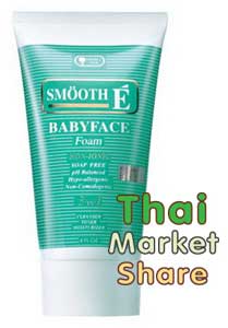 รูปภาพของ Smooth E Baby Face Foam 8.0 Oz. 